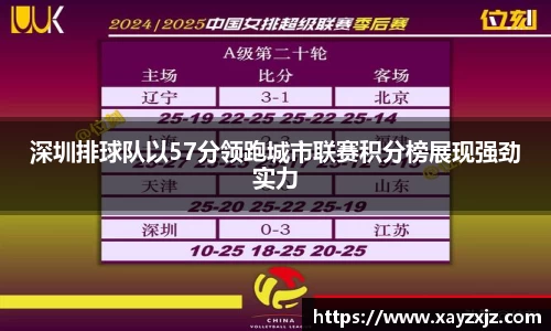 深圳排球队以57分领跑城市联赛积分榜展现强劲实力