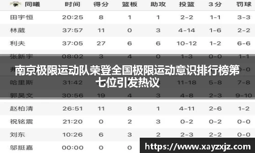南京极限运动队荣登全国极限运动意识排行榜第七位引发热议