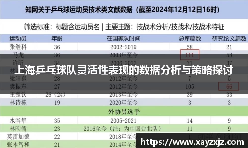 上海乒乓球队灵活性表现的数据分析与策略探讨
